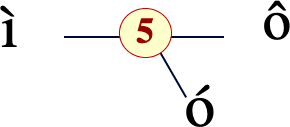 item3