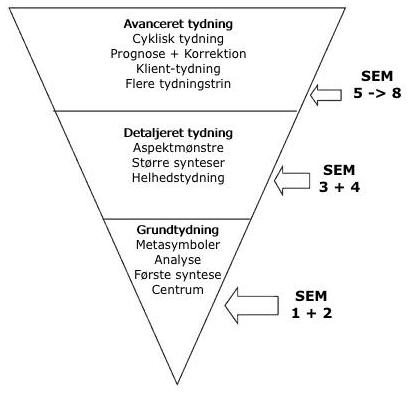 Semesterplan