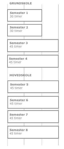 studieplan