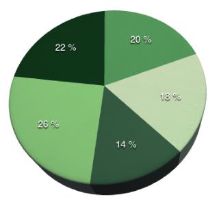 asakfinansgraf13