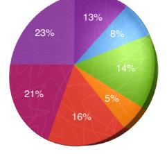 statistikoekonomi10