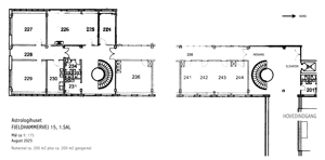 oversigtoverhuset